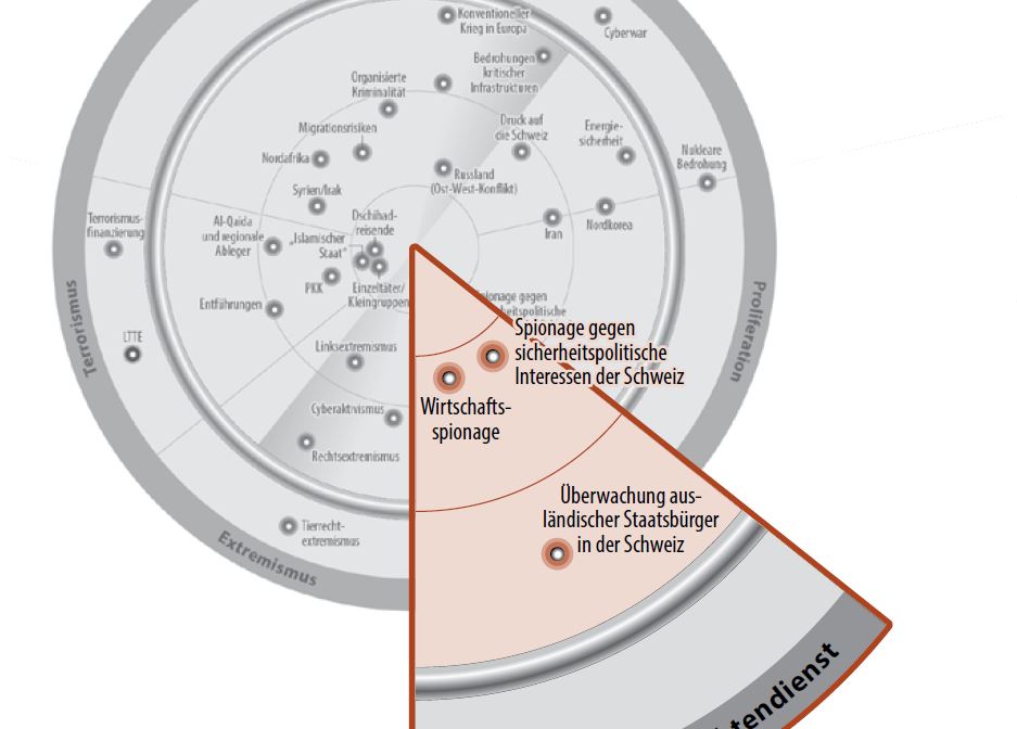 le-service-de-renseignement-et-son-rapport-d'insertion-it-security