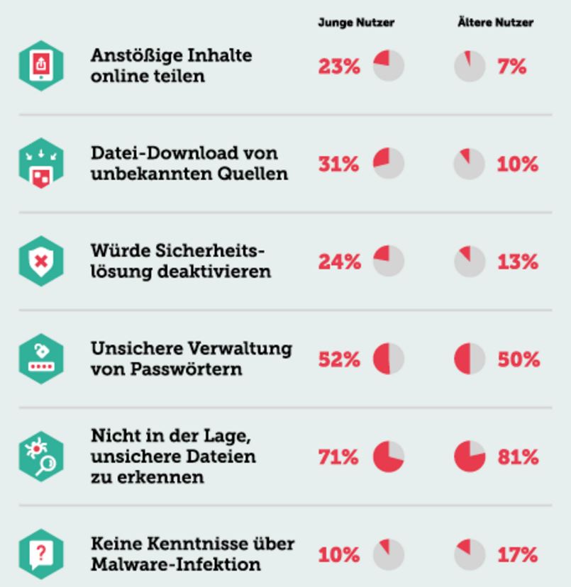 Grafica: Kaspersky Lab