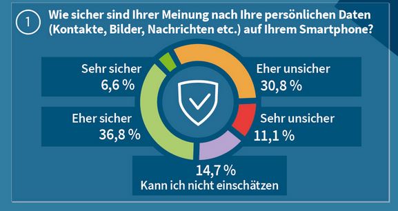 G DATA, Baromètre de la sécurité informatique