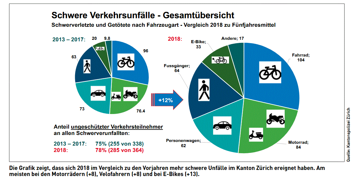 Accident hotspots